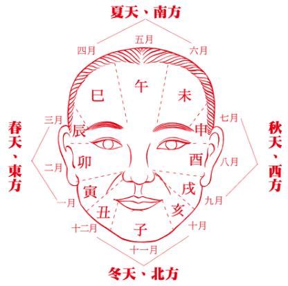 下巴破相|詳解「破相」造成的命理影響